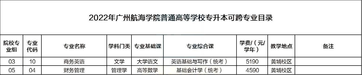 深圳技術大學這裡給大家科普一下:色盲,色弱,單色識別不全者.