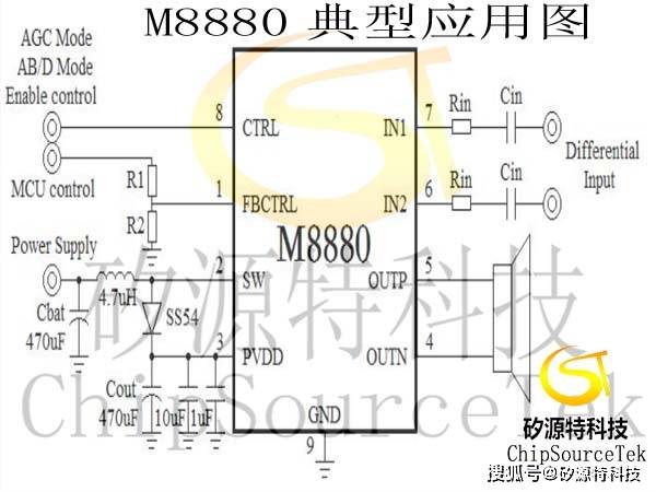 矽源特ChipSourceTek-M8880功放图集-搜狐大视野-搜狐新闻