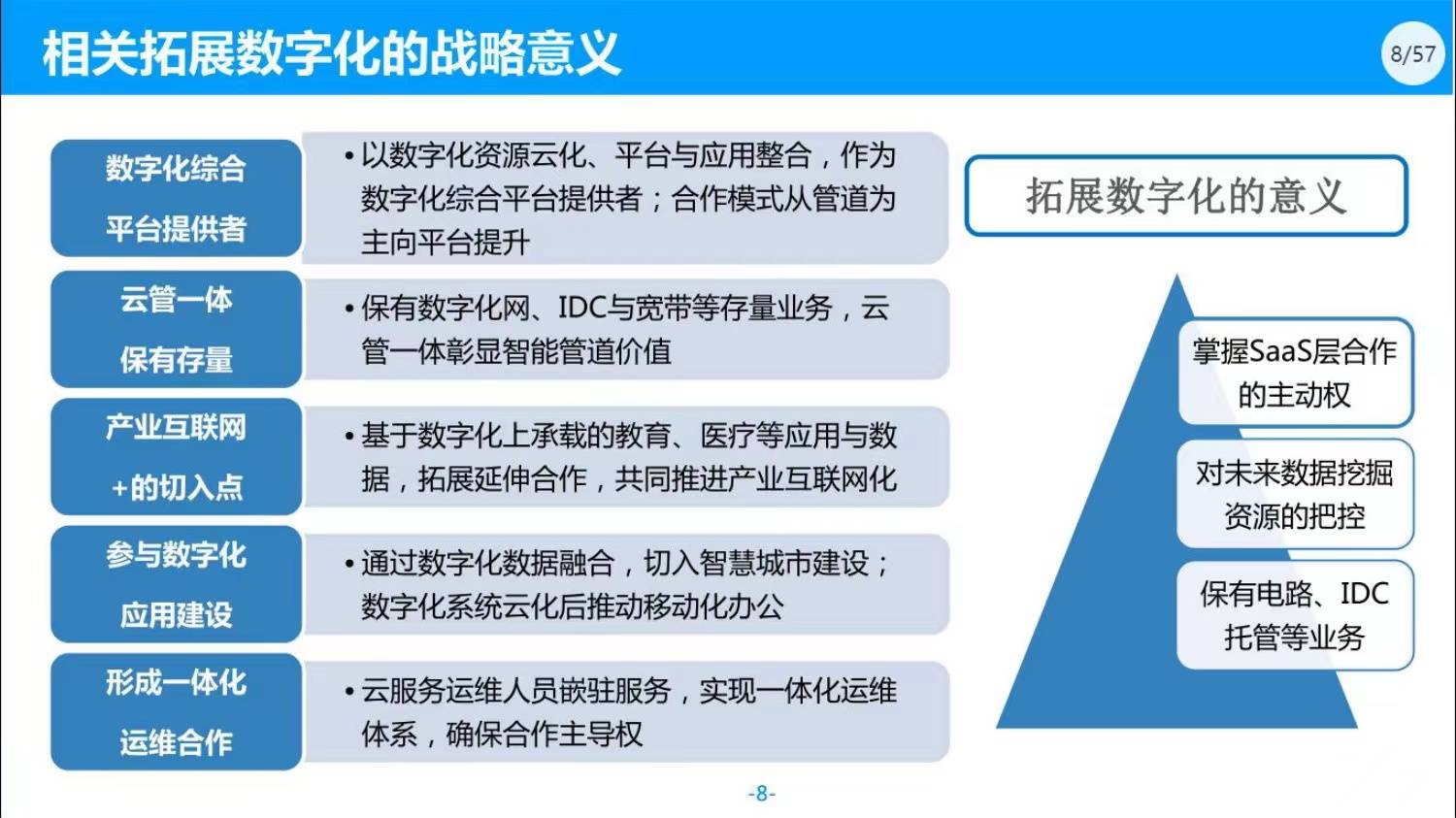 数字化转型解决方案免费下载