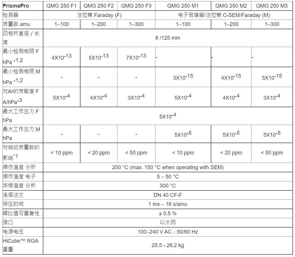上海伯东 Pfeiffer 残余气体分析仪 Hicube RGA_HiCube_泄漏_过程