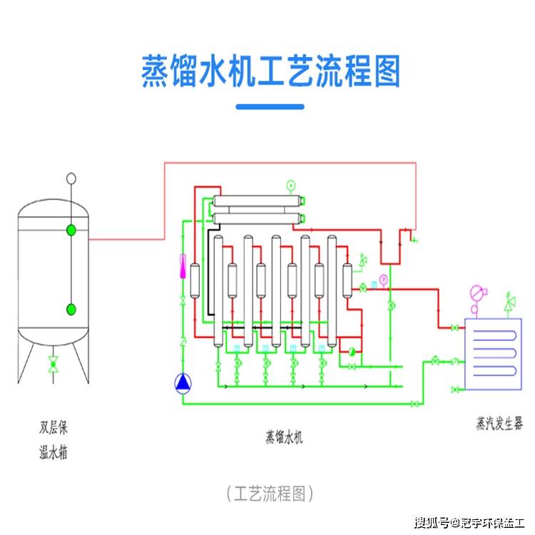 蒸馏实验步骤流程图图片