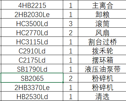 雷沃穀神gr80h小麥輪式收割機皮帶型號