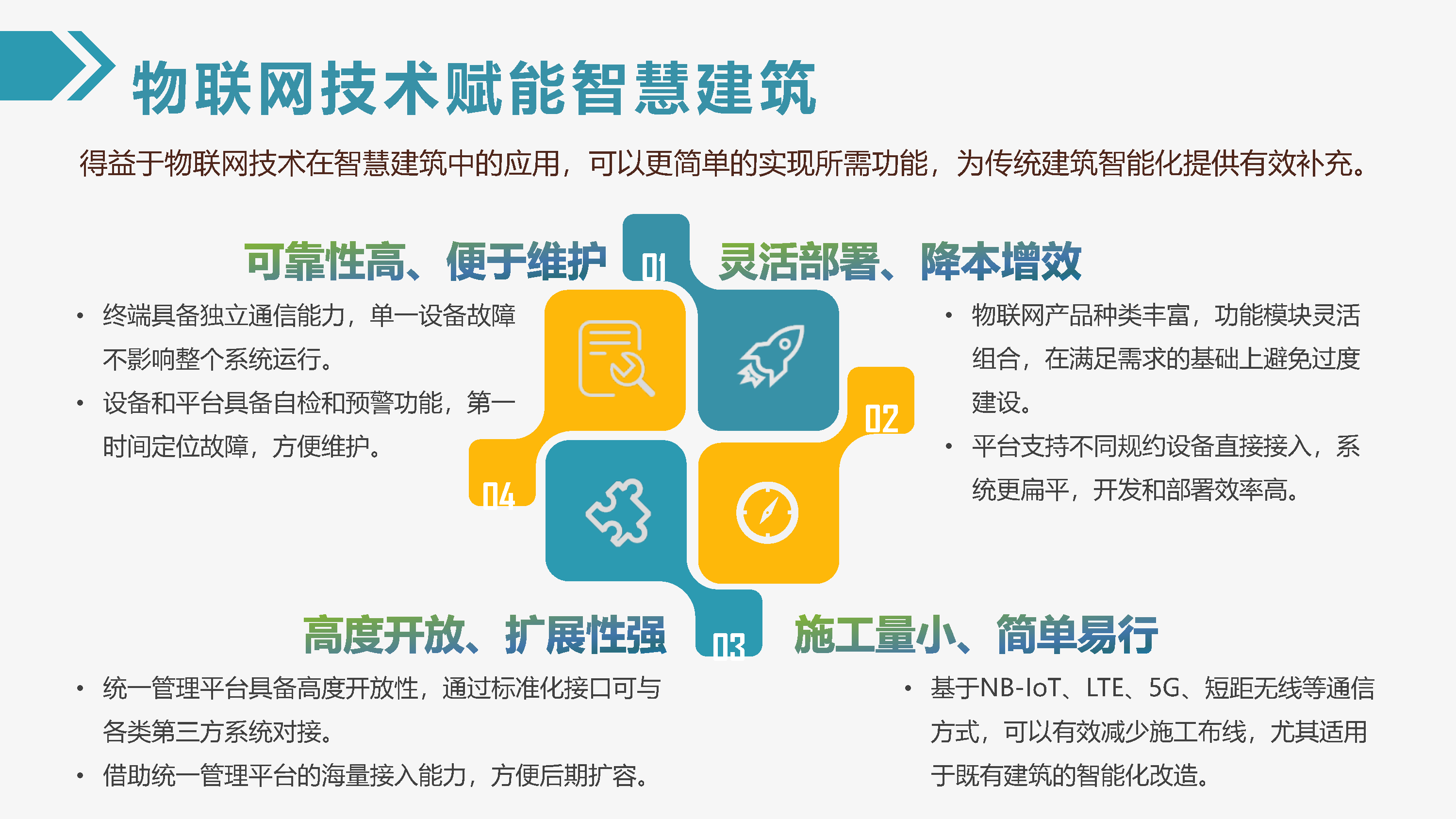 智慧大楼解决方案图片