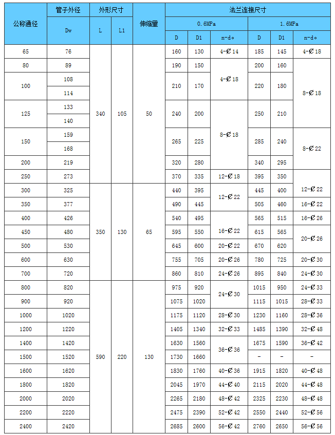 伸缩器规格及重量表