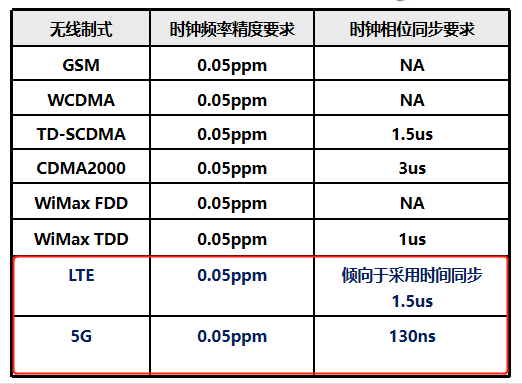 VR彩票 VR彩票app 官方《B5G6G白皮书》解读｜时空同步技术是驱动6G时代降临的关键技术(图8)