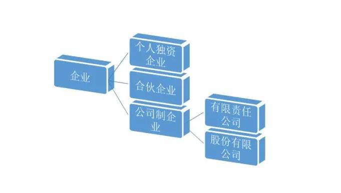 如何填寫呢?_投資_企業_自然人