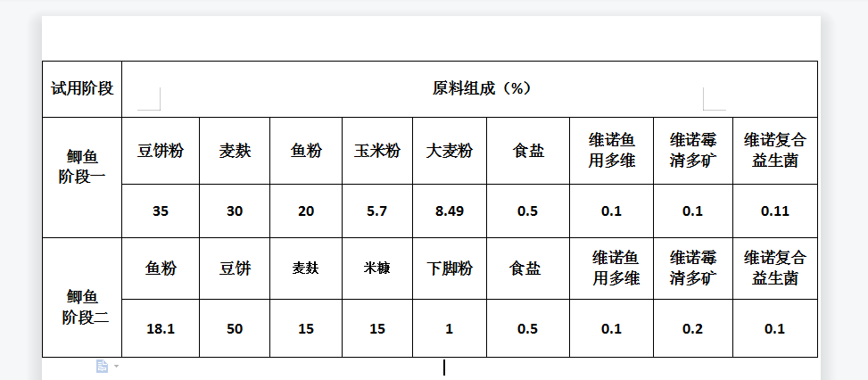 养殖鲫鱼喂简单饲料喂什么鱼饲料配方大全