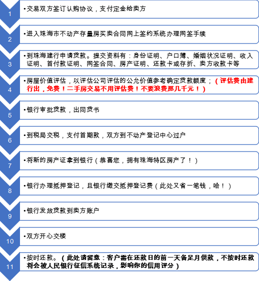 能省上万元？珠海建行手把手教您办理二手房贷款