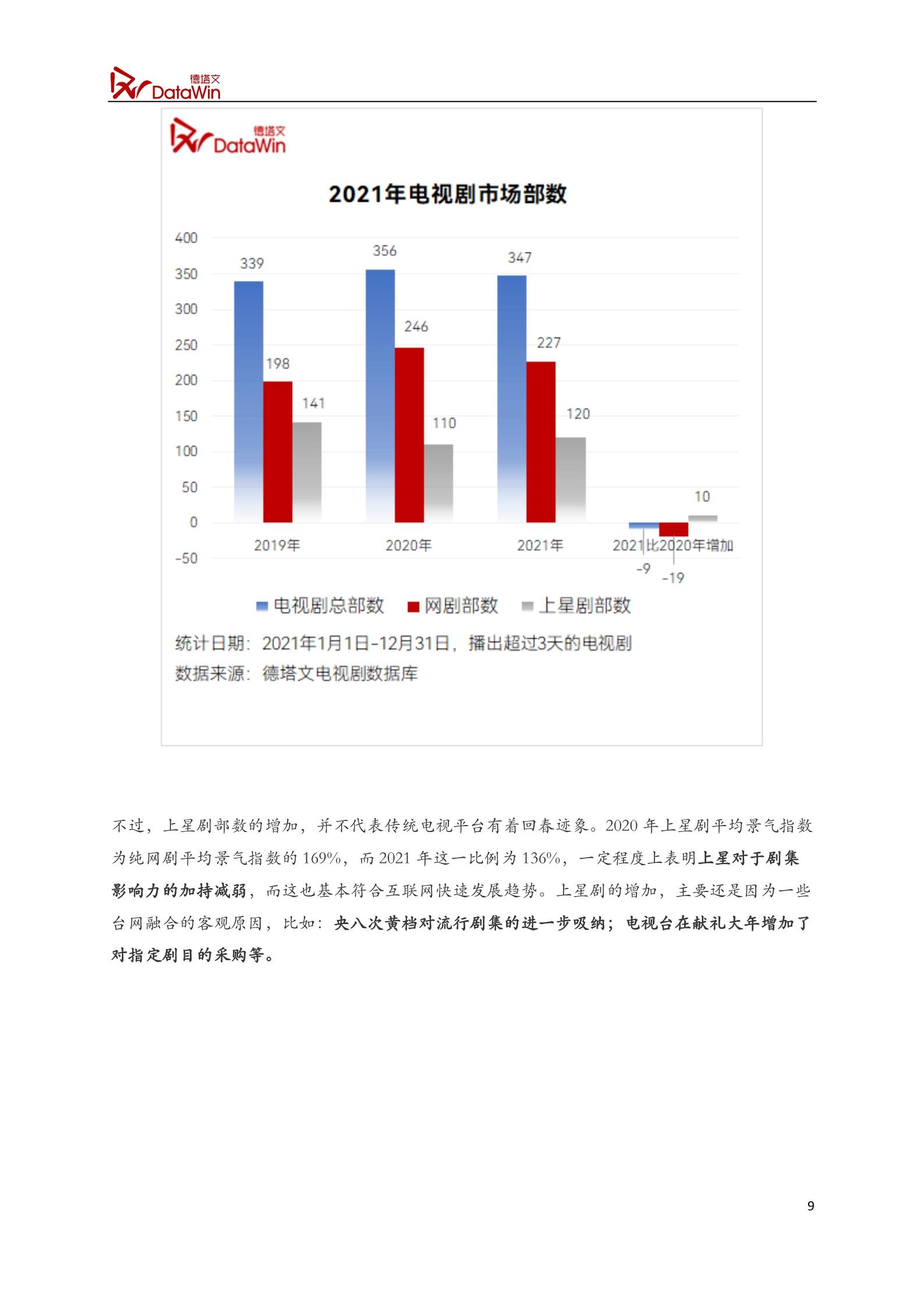 2021-2022年電視劇市場年度白皮書_發展_包括_中國