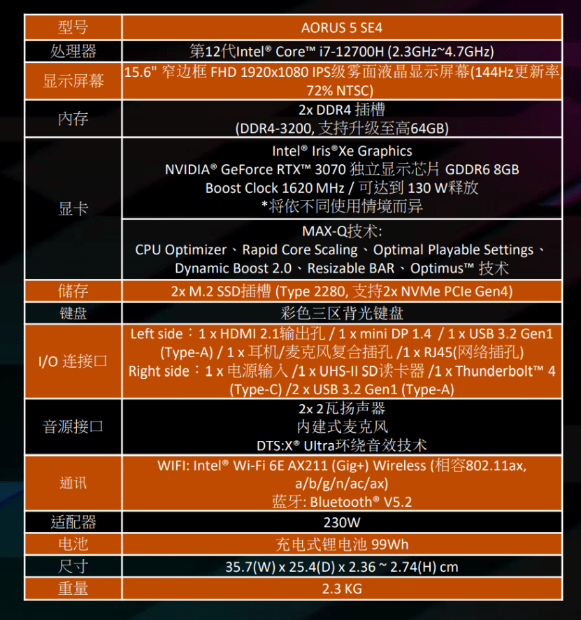 i7-12700H+RTX 3070超强组合，技嘉AORUS 5 SE4游戏本拆解评测_手机搜狐网