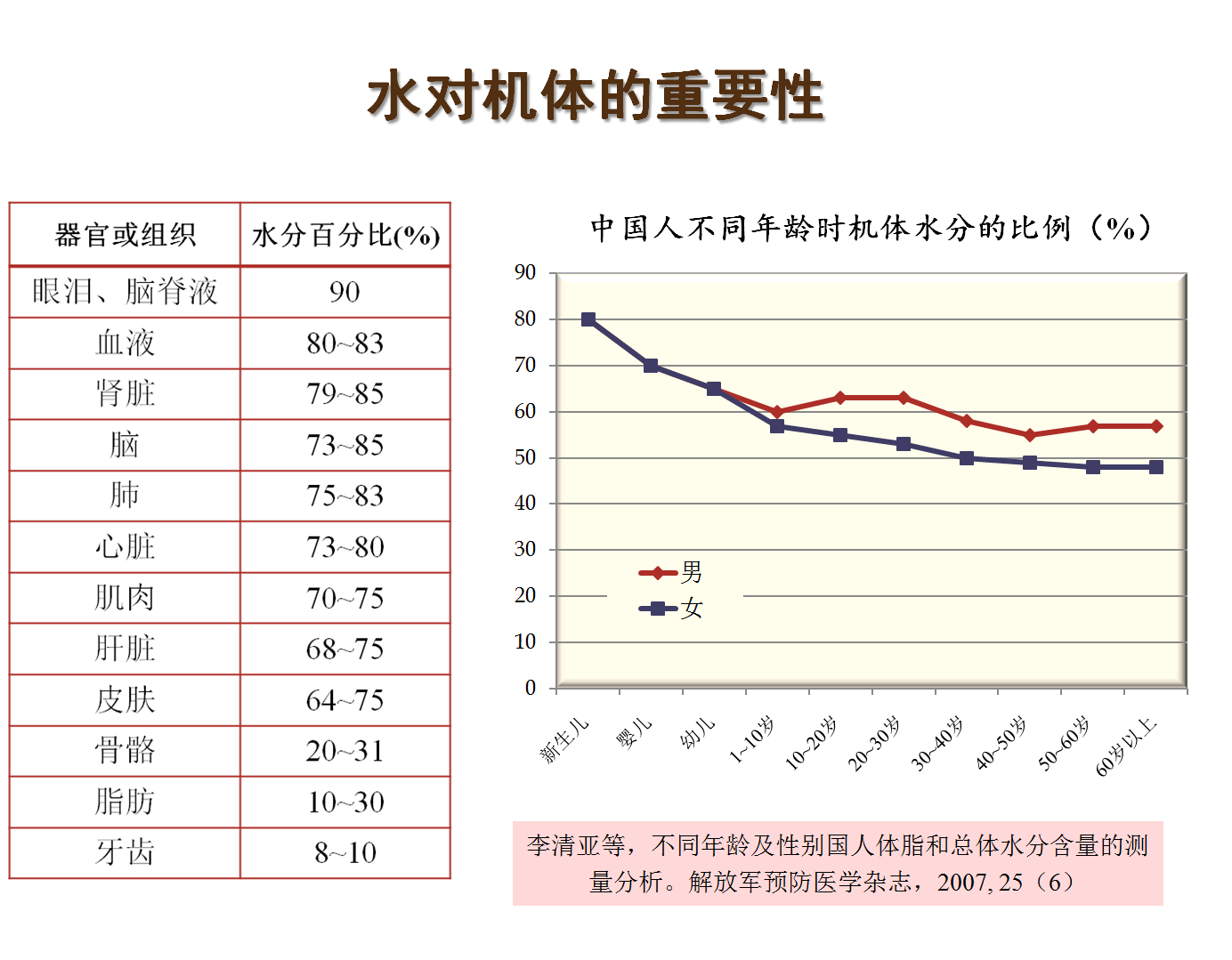 知识科普丨水对人体各个器官的重要性