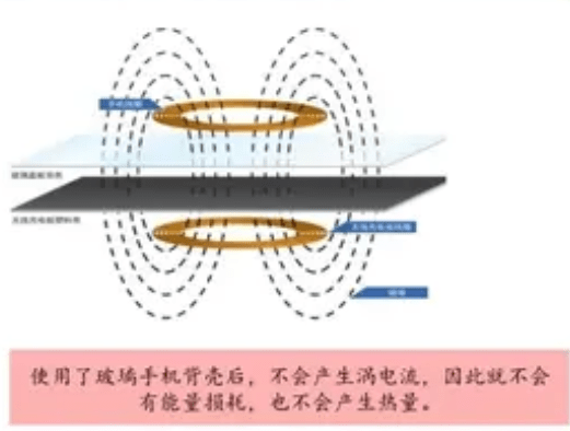 无线充电市场(无线充电板块龙头)