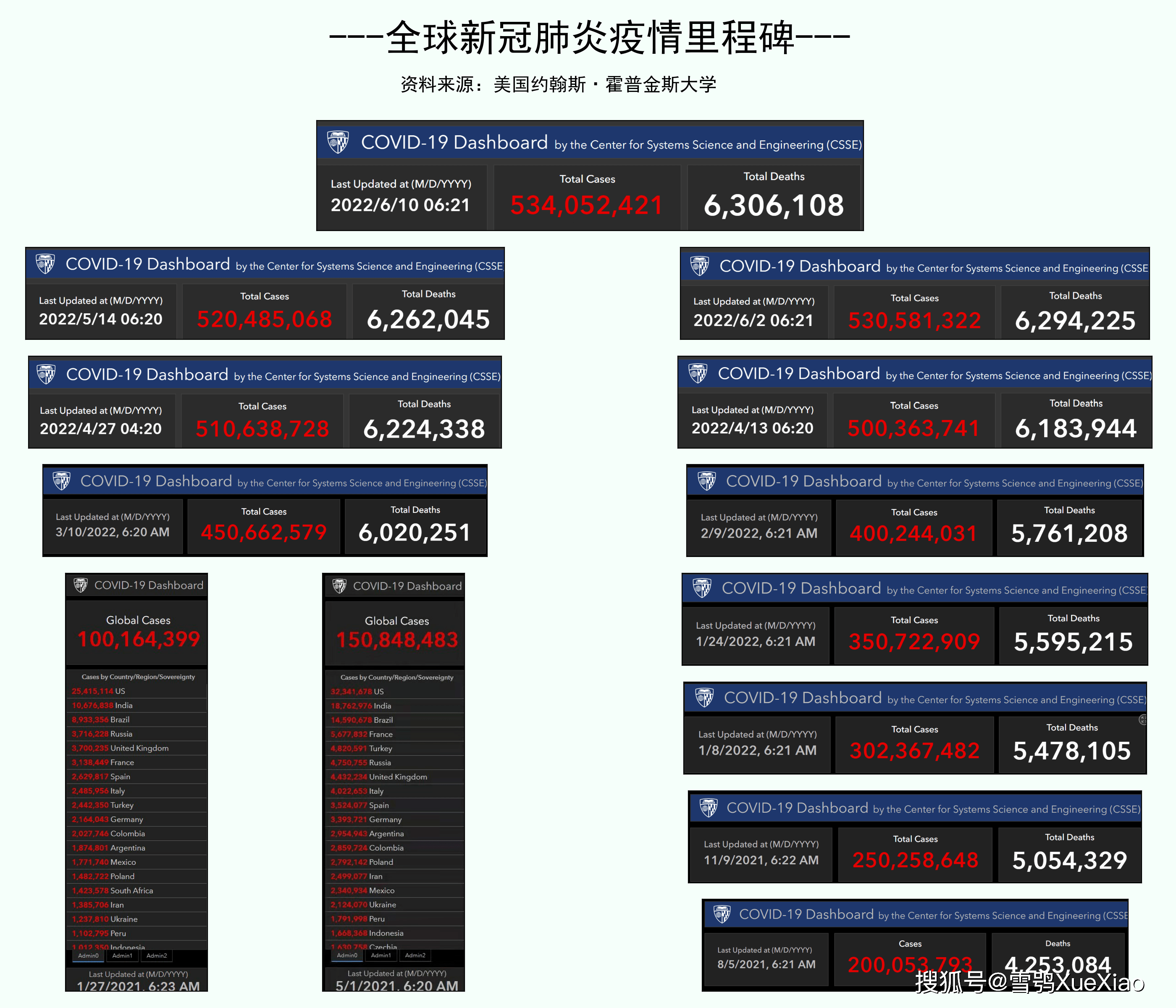 至今确诊人数