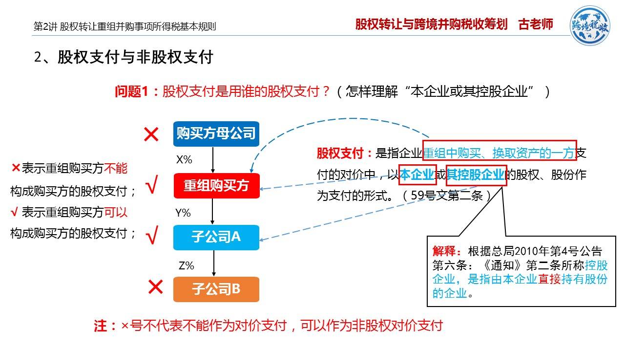 上新课股权转让与并购税收筹划