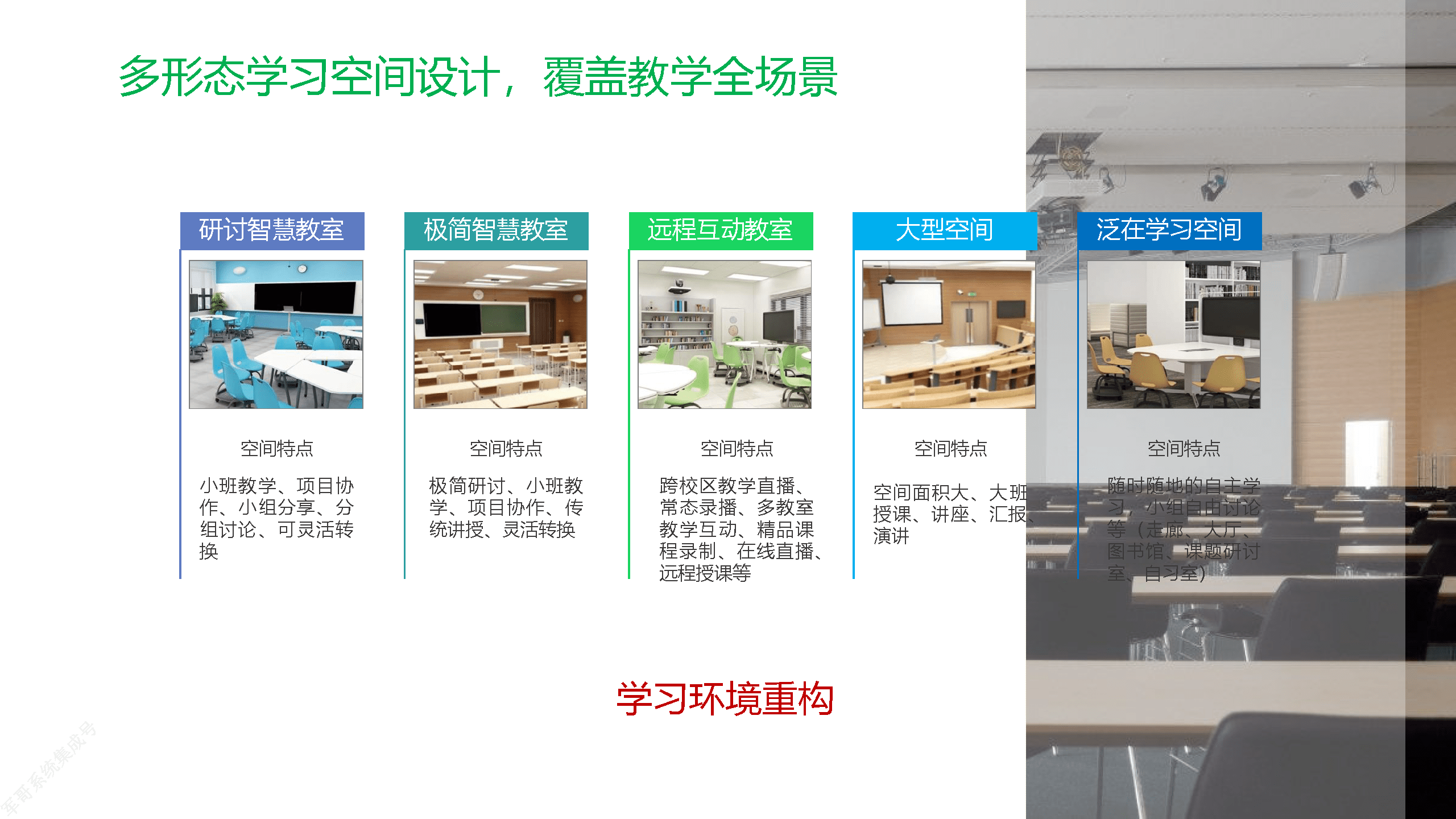 智慧教室解决方案架构:重构学习环境(多形态学习空间设计,覆盖教学全