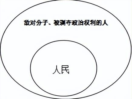 公民二,公民vs人民无怪乎列宁说:宪法是什么?