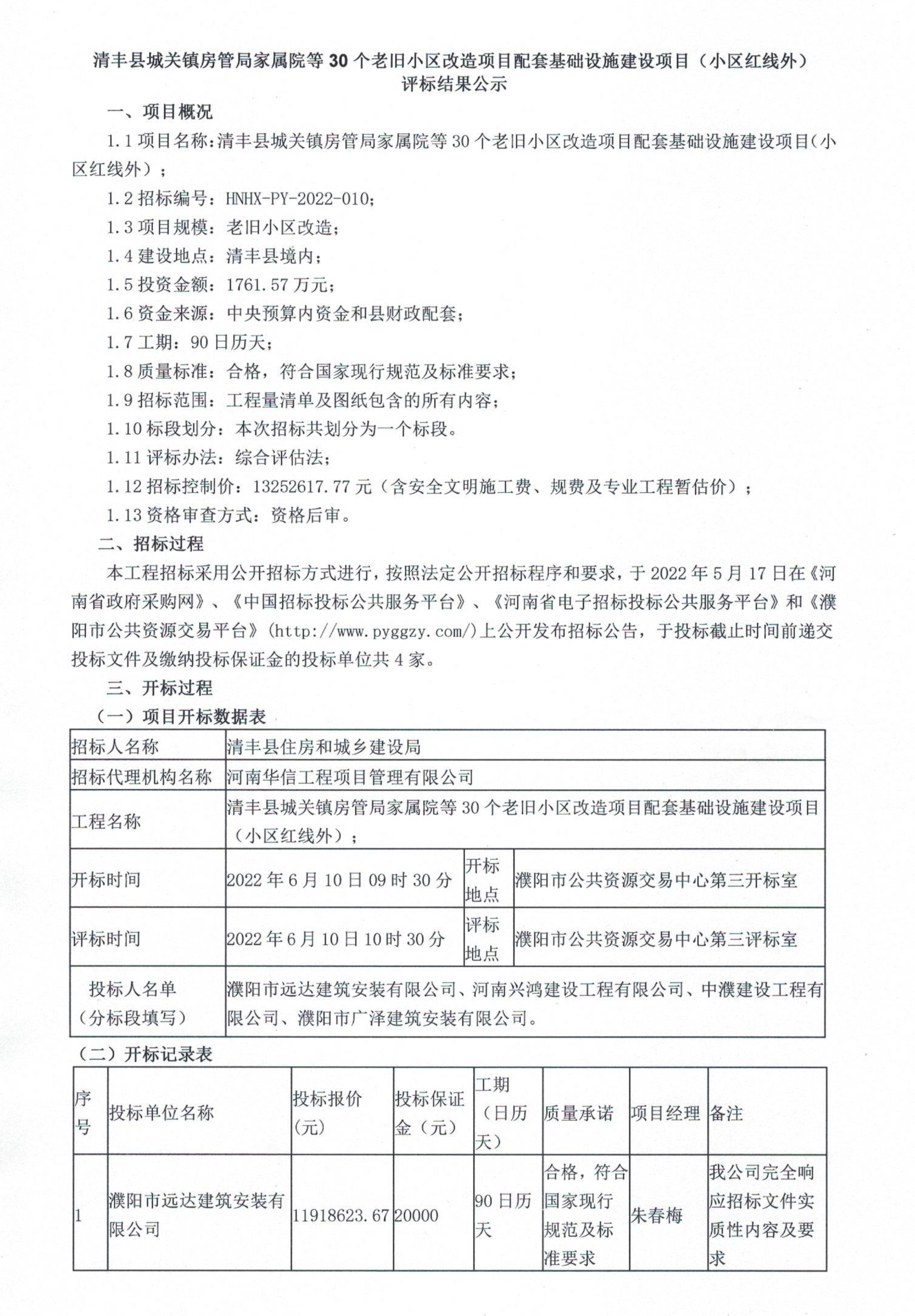 总投资1761.57万元！清丰县30个老旧小区改造项目中标结果公示！