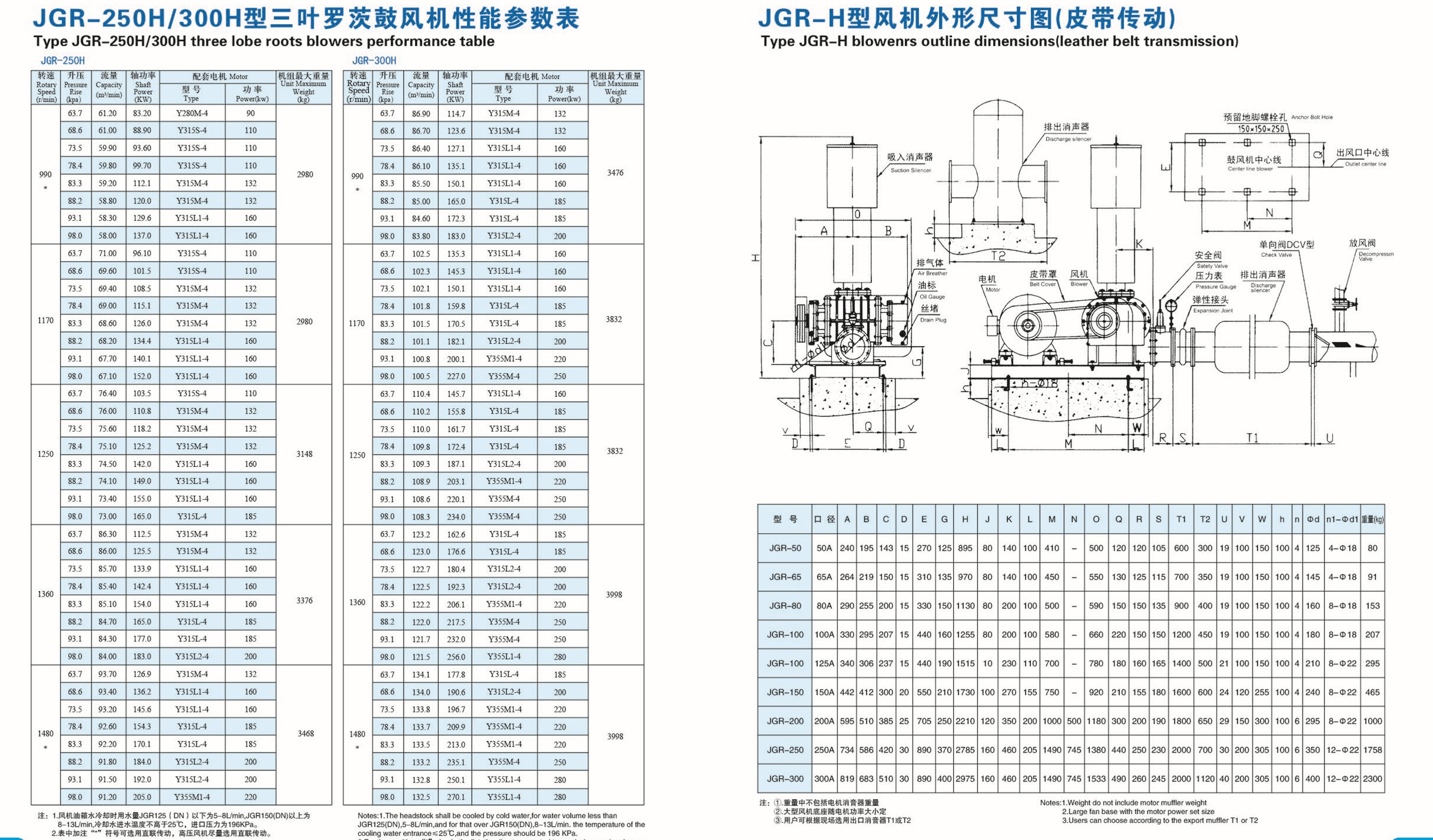 罗茨鼓风机型号参数对照表