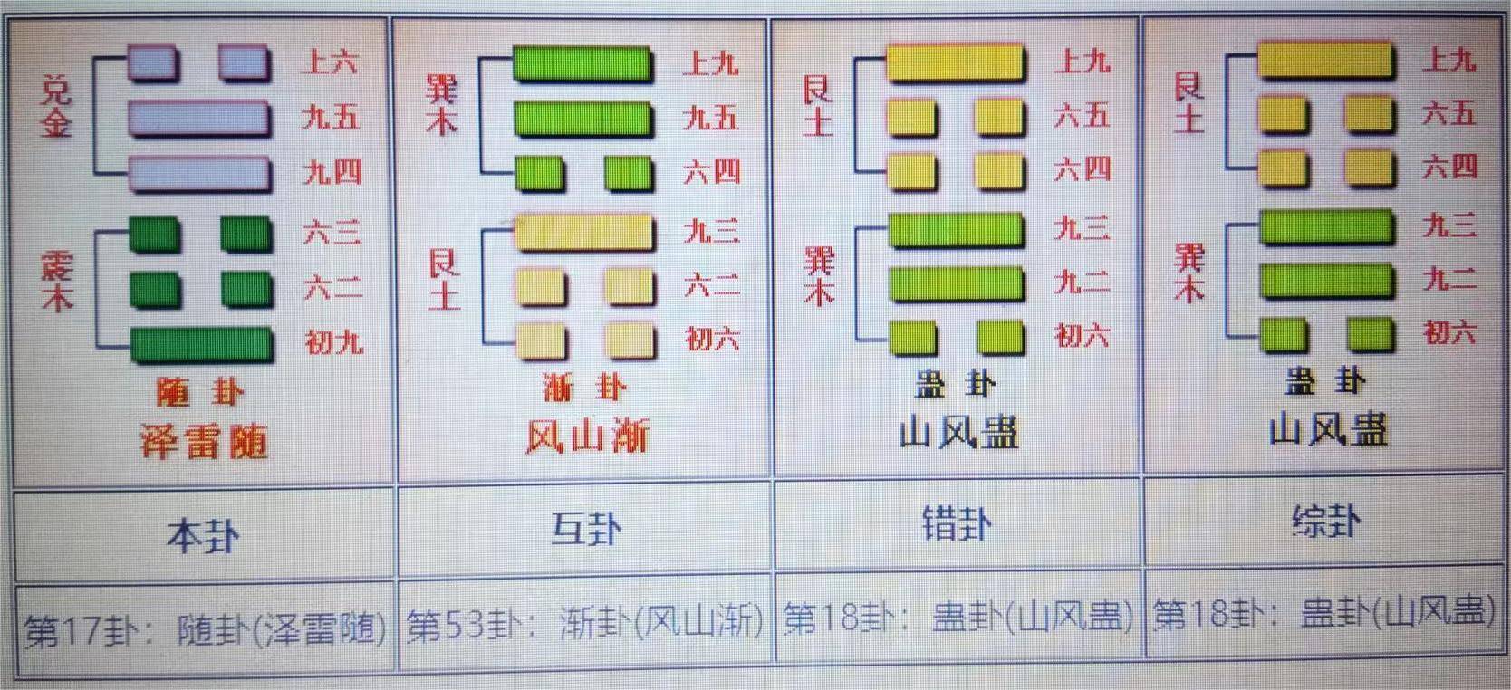 周易第十七卦随卦详解元亨利贞无咎