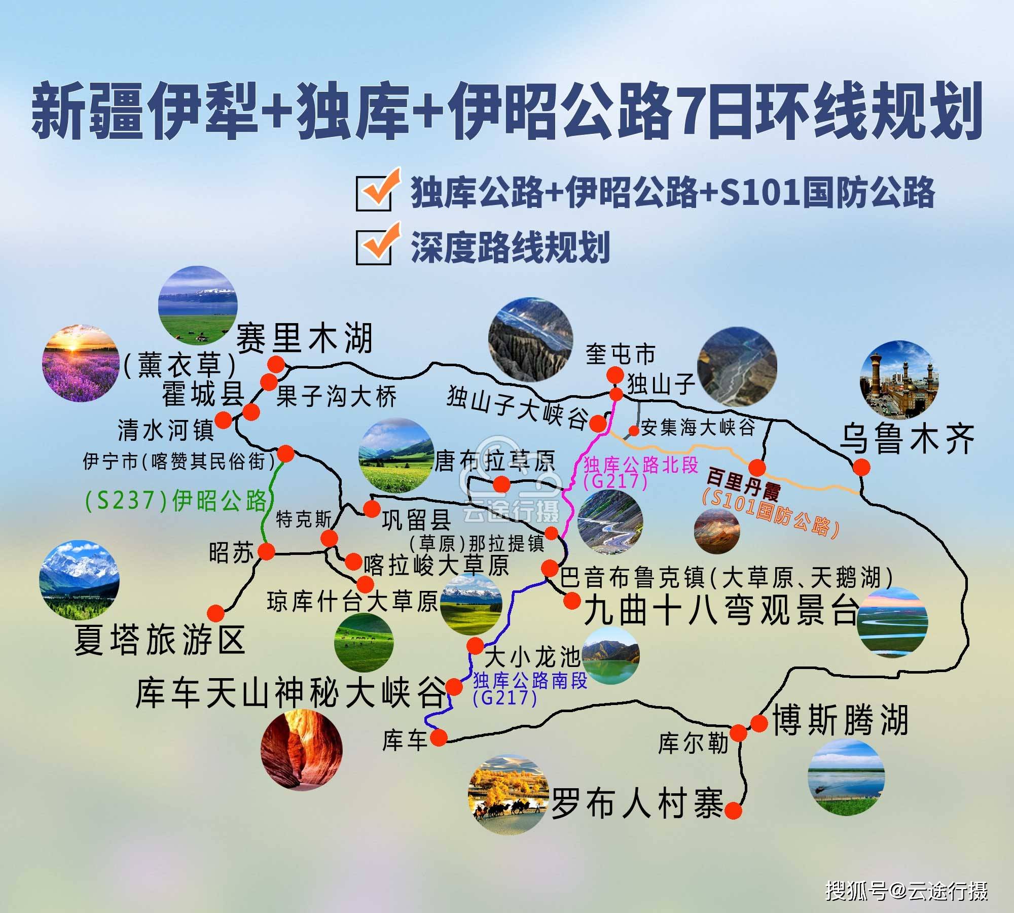 公路7日环线旅游攻略路线地图