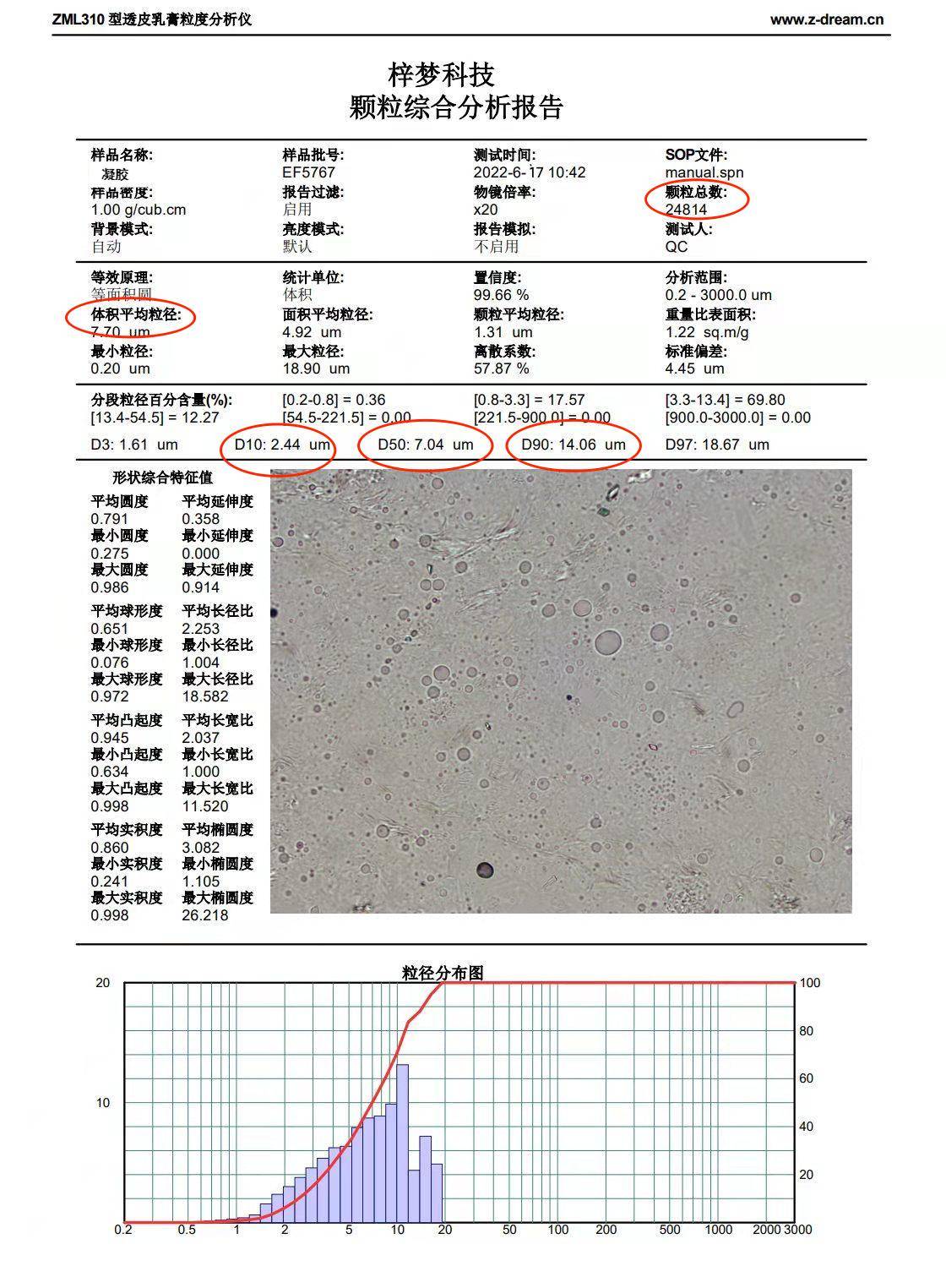 关于凝胶的粒度检测分析方法