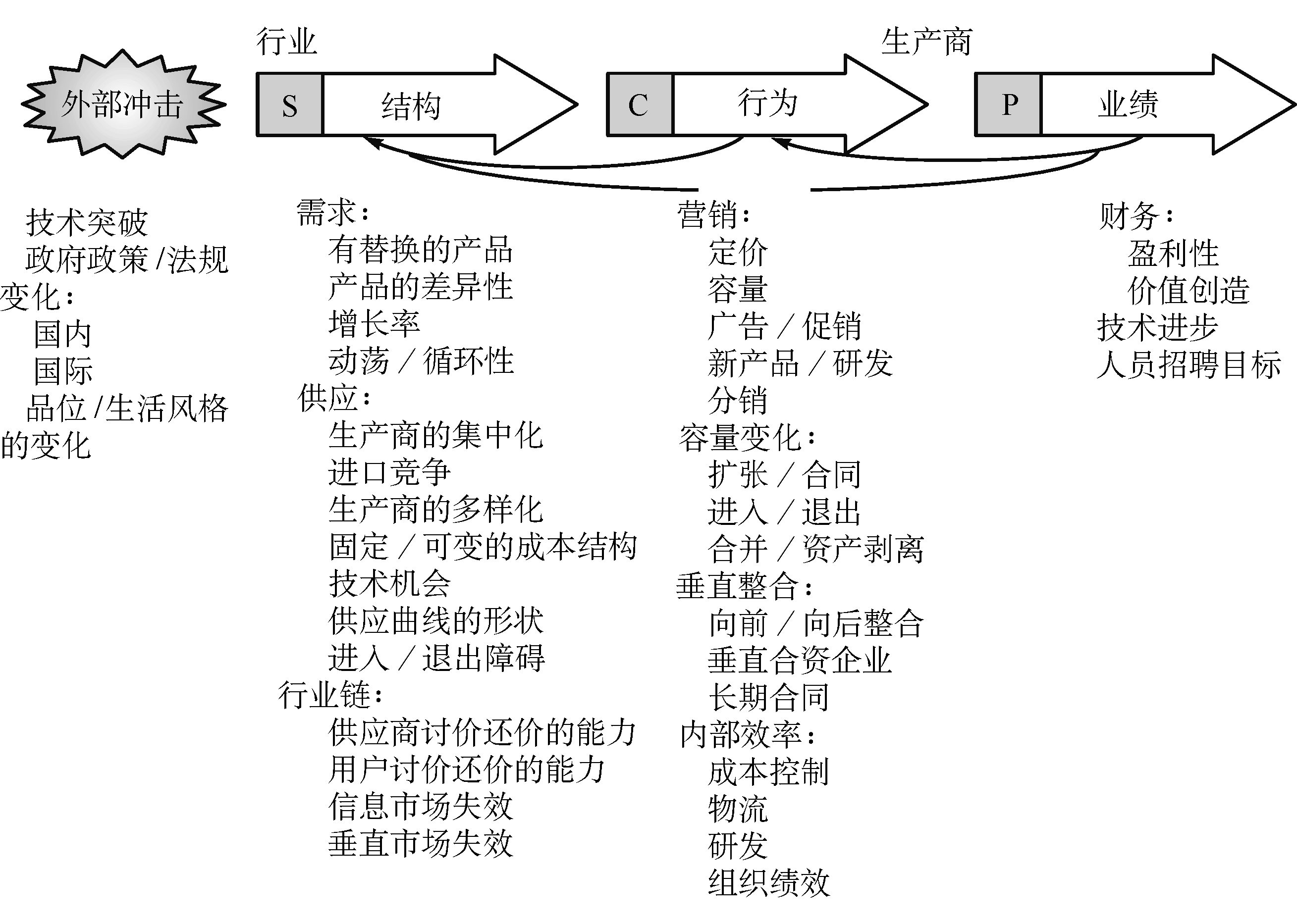 市场营销神器战略篇第一弹之战略模型