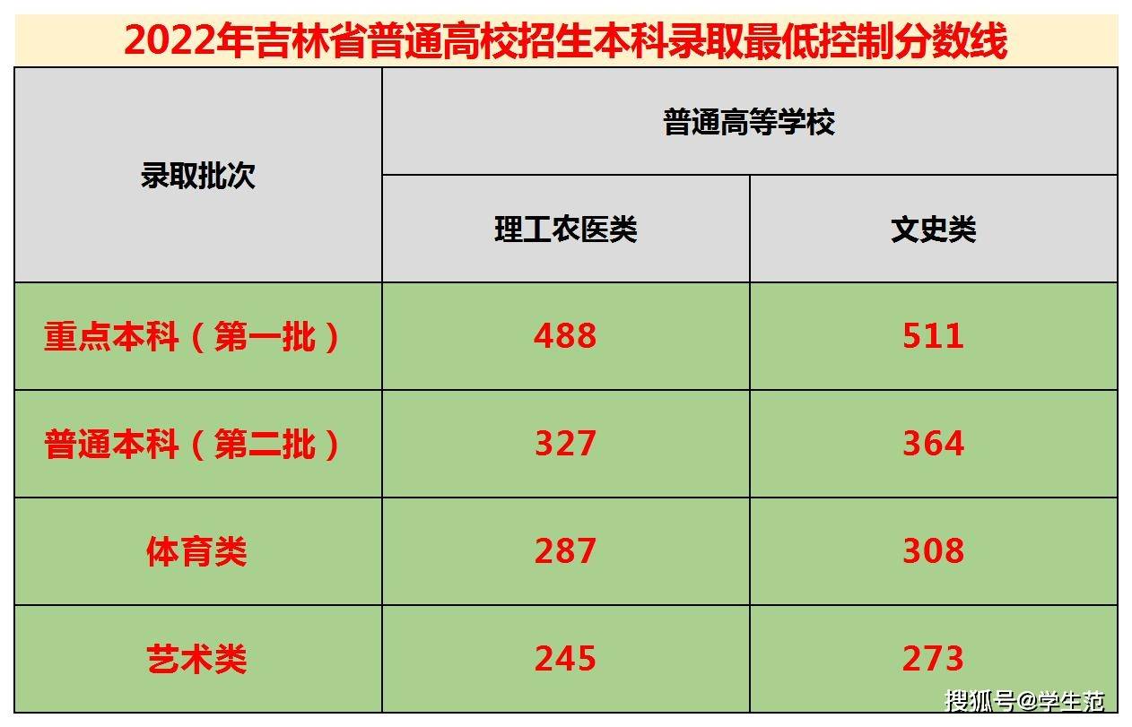 延边大学 毕业证样本图片