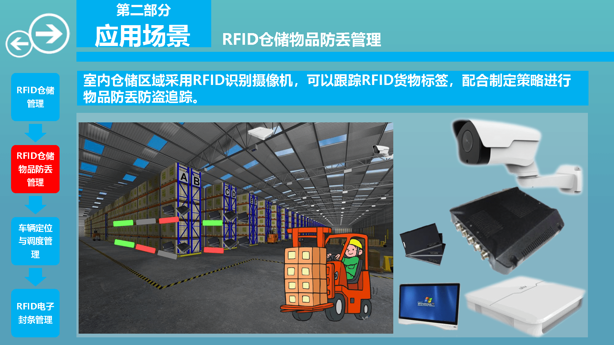 智慧物流园区综合解决方案_智能化_监控_仓储
