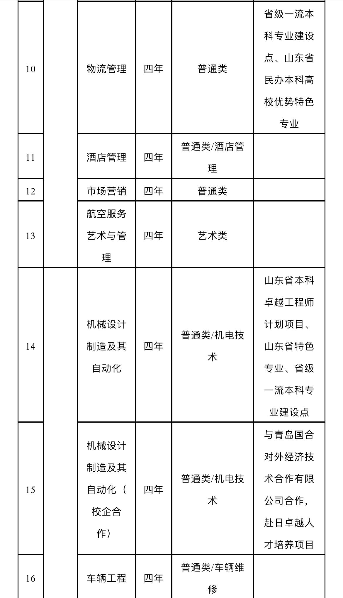 黄海学院招生办电话图片