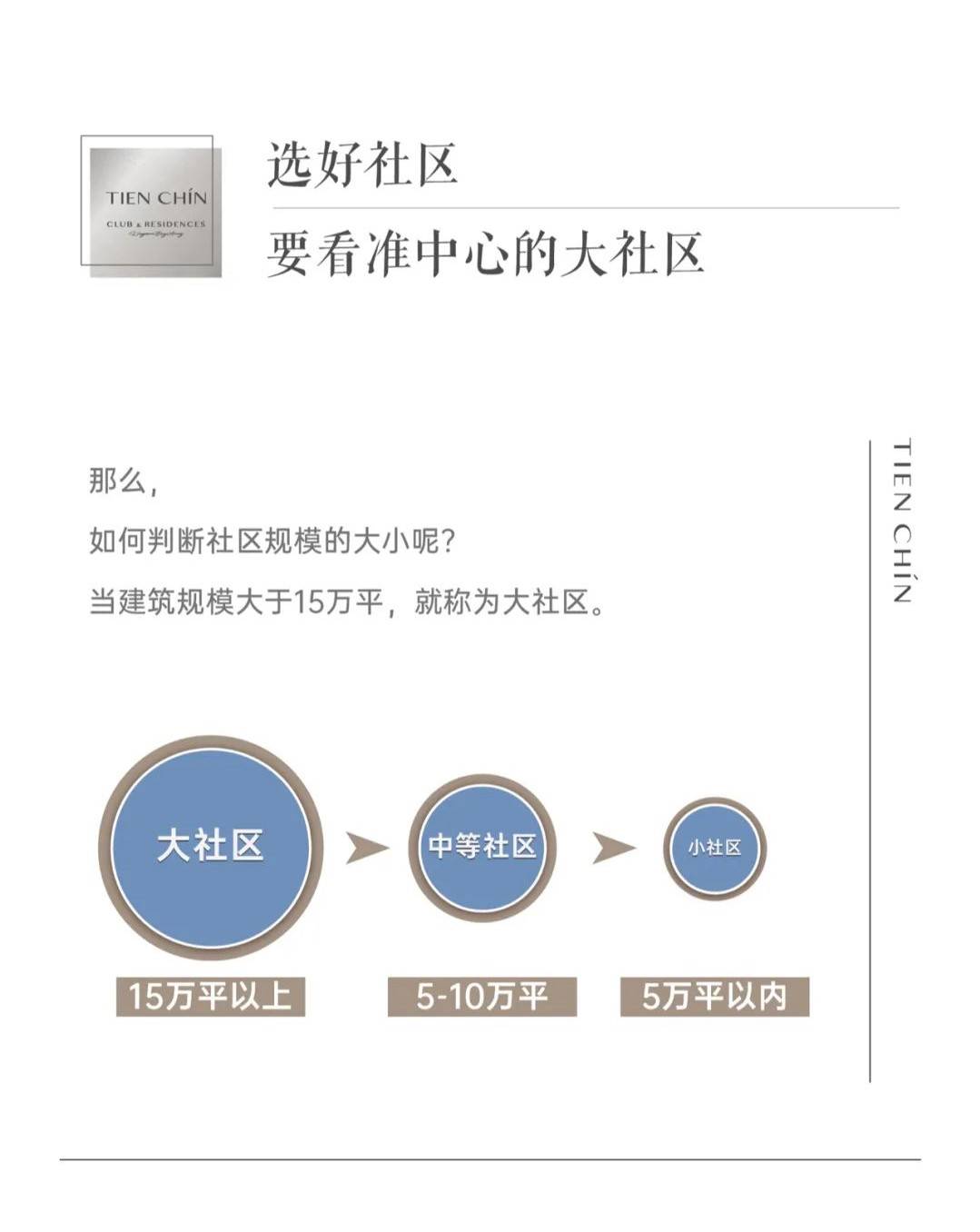 如何根据规模和社区特征区分大中小网站？