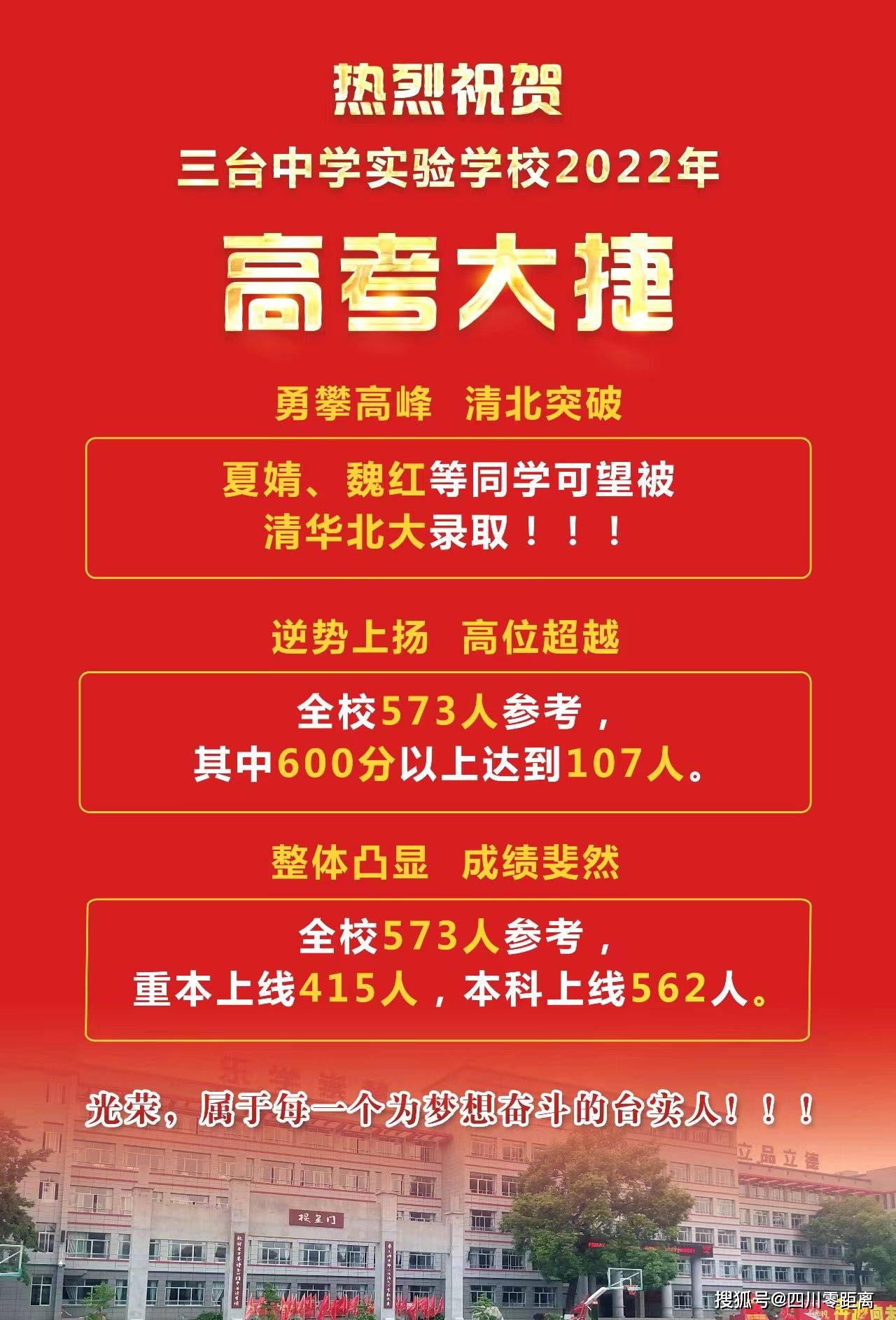 三台中学实验学校2022年高考喜报