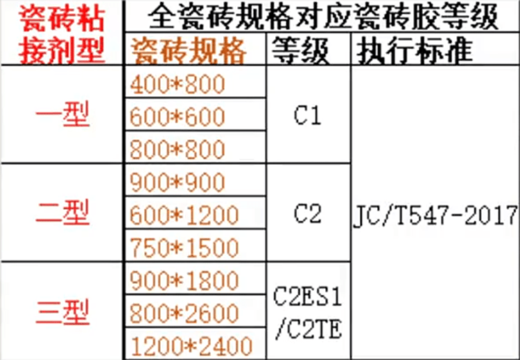 瓷砖铺贴都用什么胶?_水泥_沙子_等级