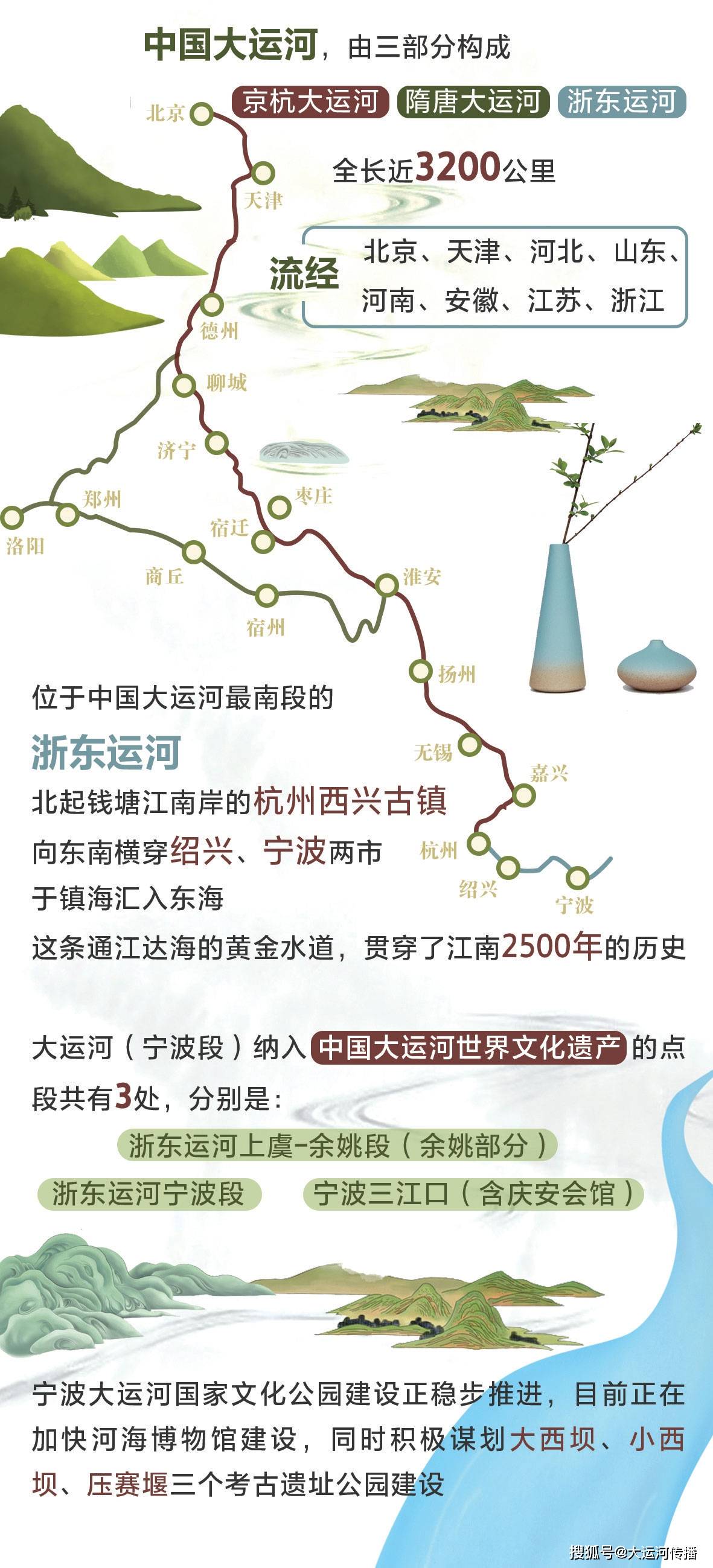 运河观察|看宁波如何唱响杭甬"双城记"