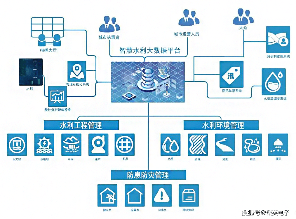 数字浪潮下的流域治理创新