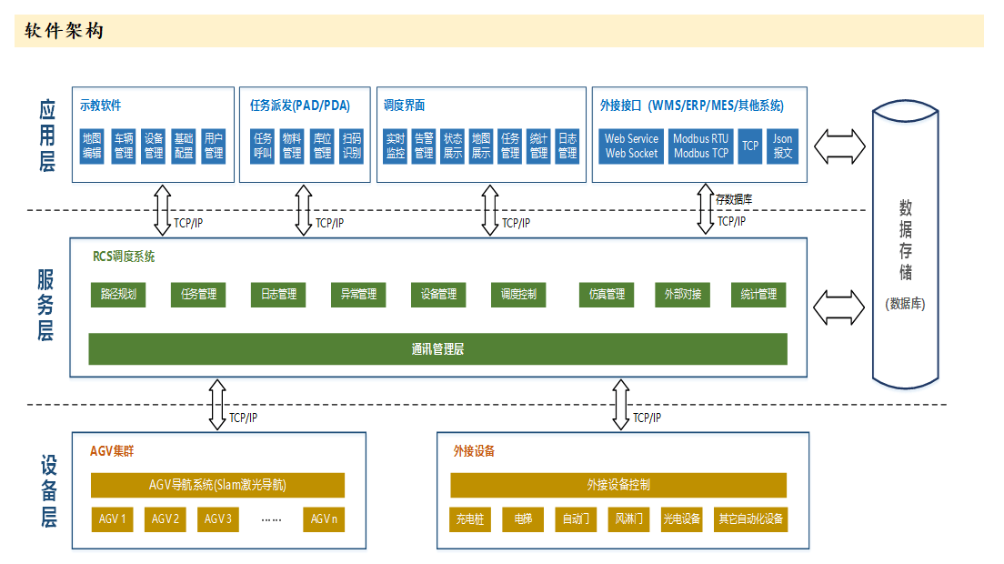 agv小車調度系統的11種強大功能_管理_agv_狀態