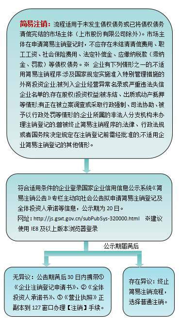 在蘇州營業執照丟失後如何註銷公司