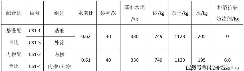 表1-1 混凝土配合比基準混凝土的配合比按現行國家標準《混凝土外加劑