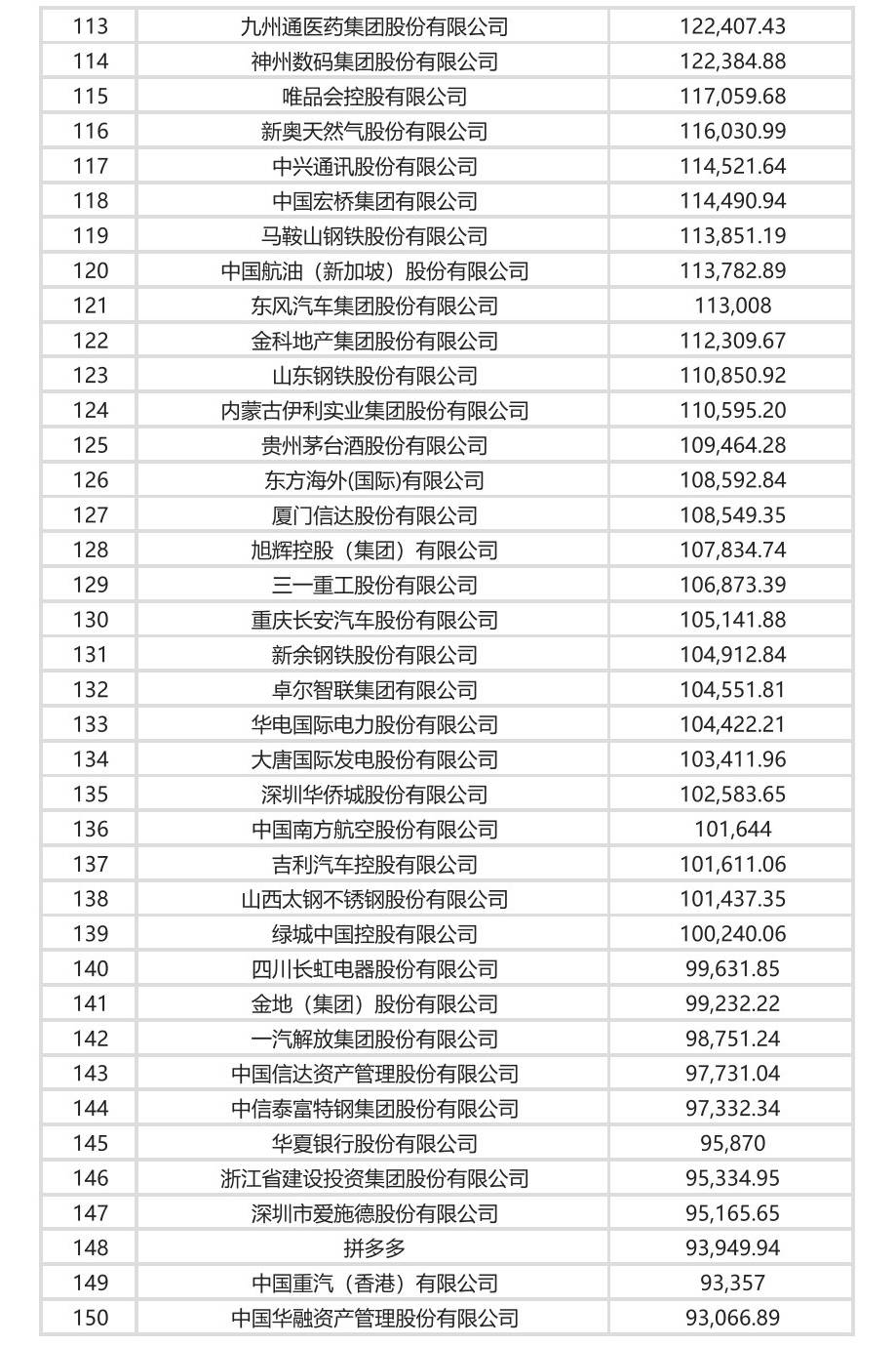 中国高干子弟财富排行_2022年《财富》中国500强排行榜完整版榜单