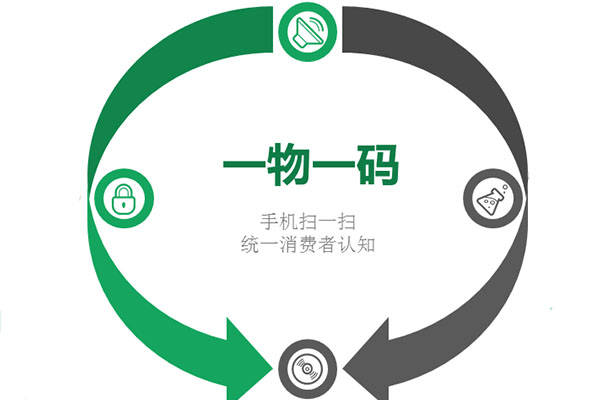 一物一码与二维码相同之处
