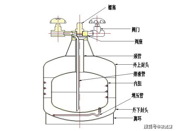 液氮罐结构图图片