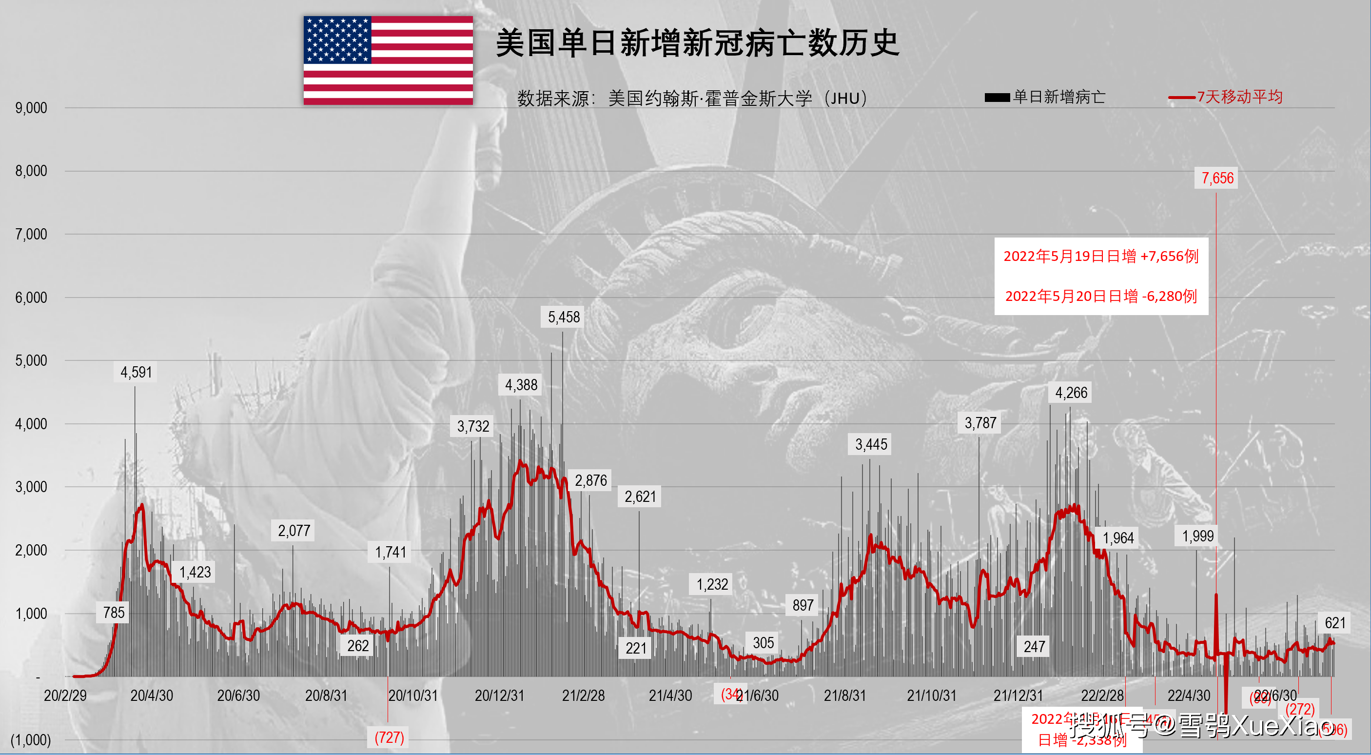 阿联酋确诊病例图片