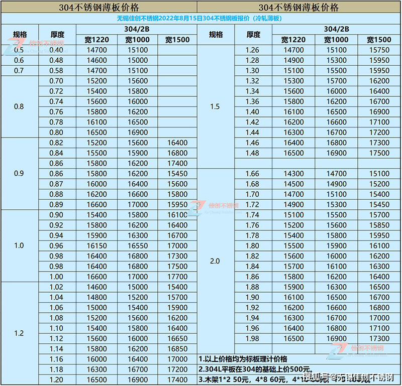 无锡304不锈钢价格表 22年8月15日佳创不锈钢最新报价 行情 市场 出货 无锡304不锈钢价格表 22年8月15日佳创不锈钢最新报价 行情 市场 出货