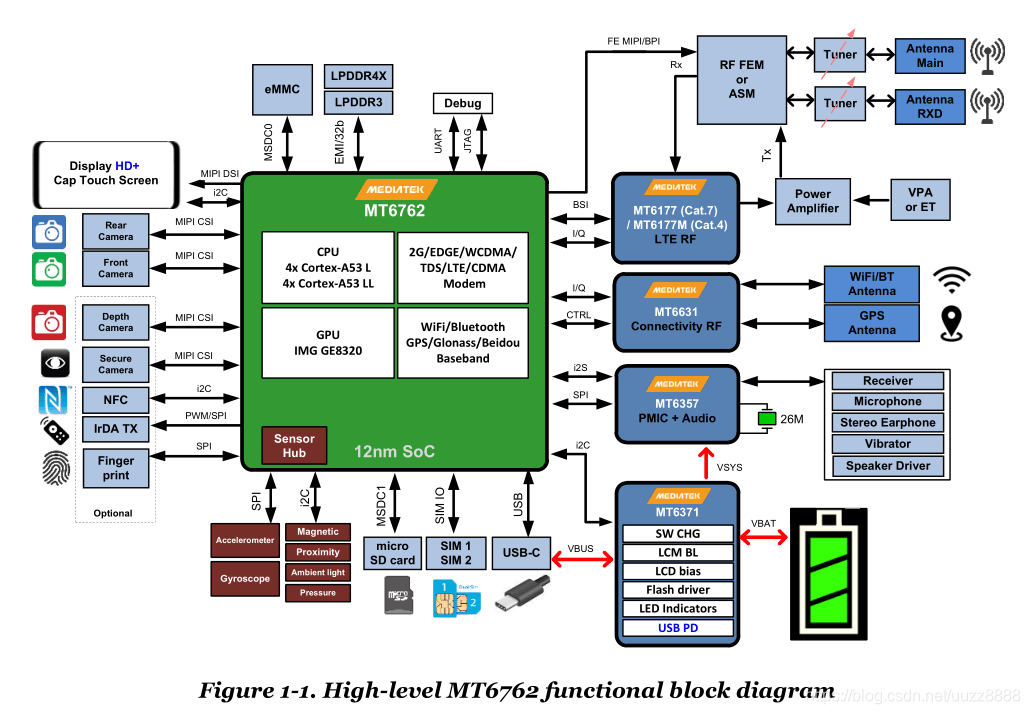 MTK6762 Helio P22 安卓核心板模块应用插图4