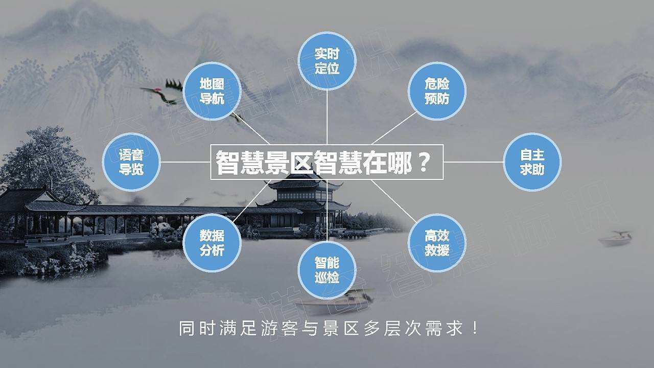 智慧景区系统搭建怎么做?_游客_人工智能_旅游