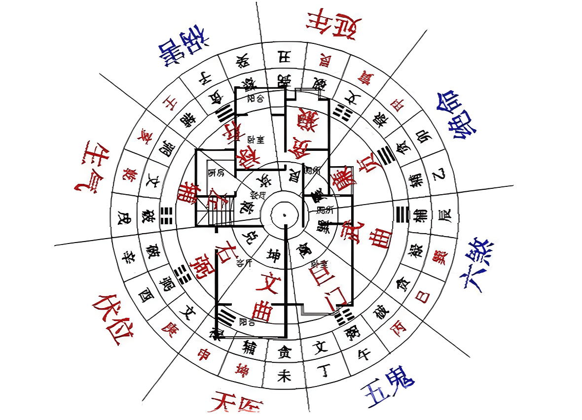 新房住宅风水八大方位验吉凶_房子_房屋_风水