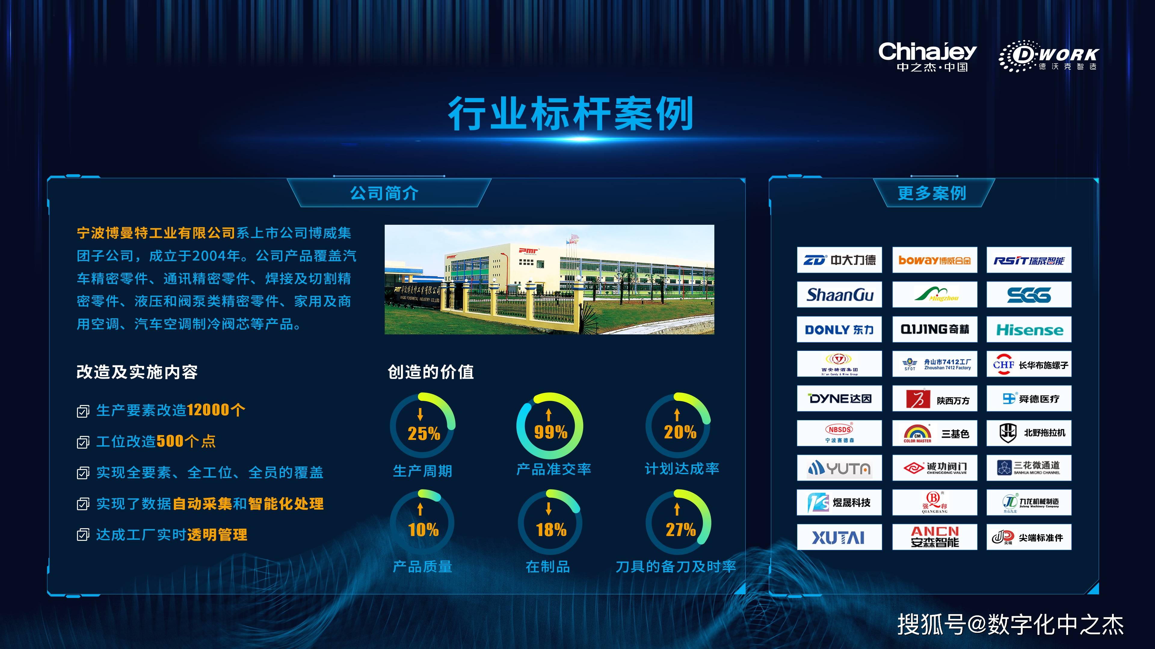 德沃克智造行业方案应用及标杆案例使用效益图集-搜狐大视野-搜狐新闻