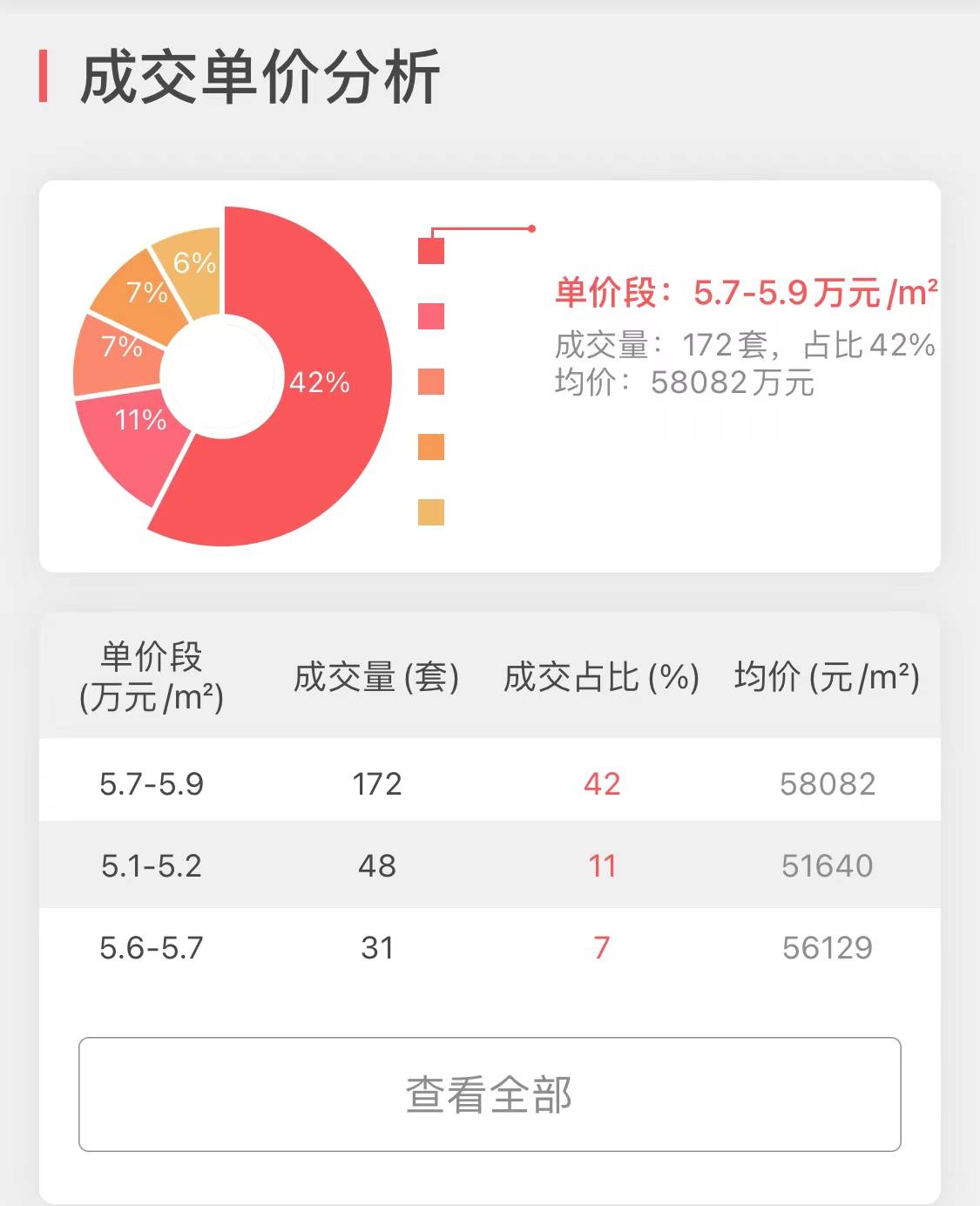 上海11月新房销量NO9-“金地虹桥峯汇”成交大揭密-搜狐大视野-搜狐新闻