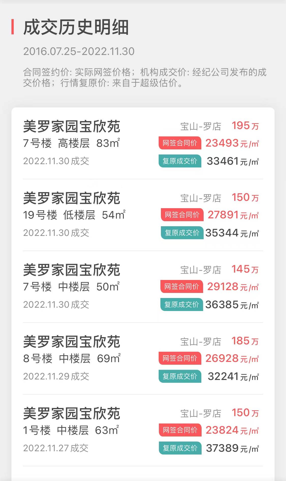上海11月二手房销量NO8-“美罗家园宝欣苑”大揭密_数据_成交_app