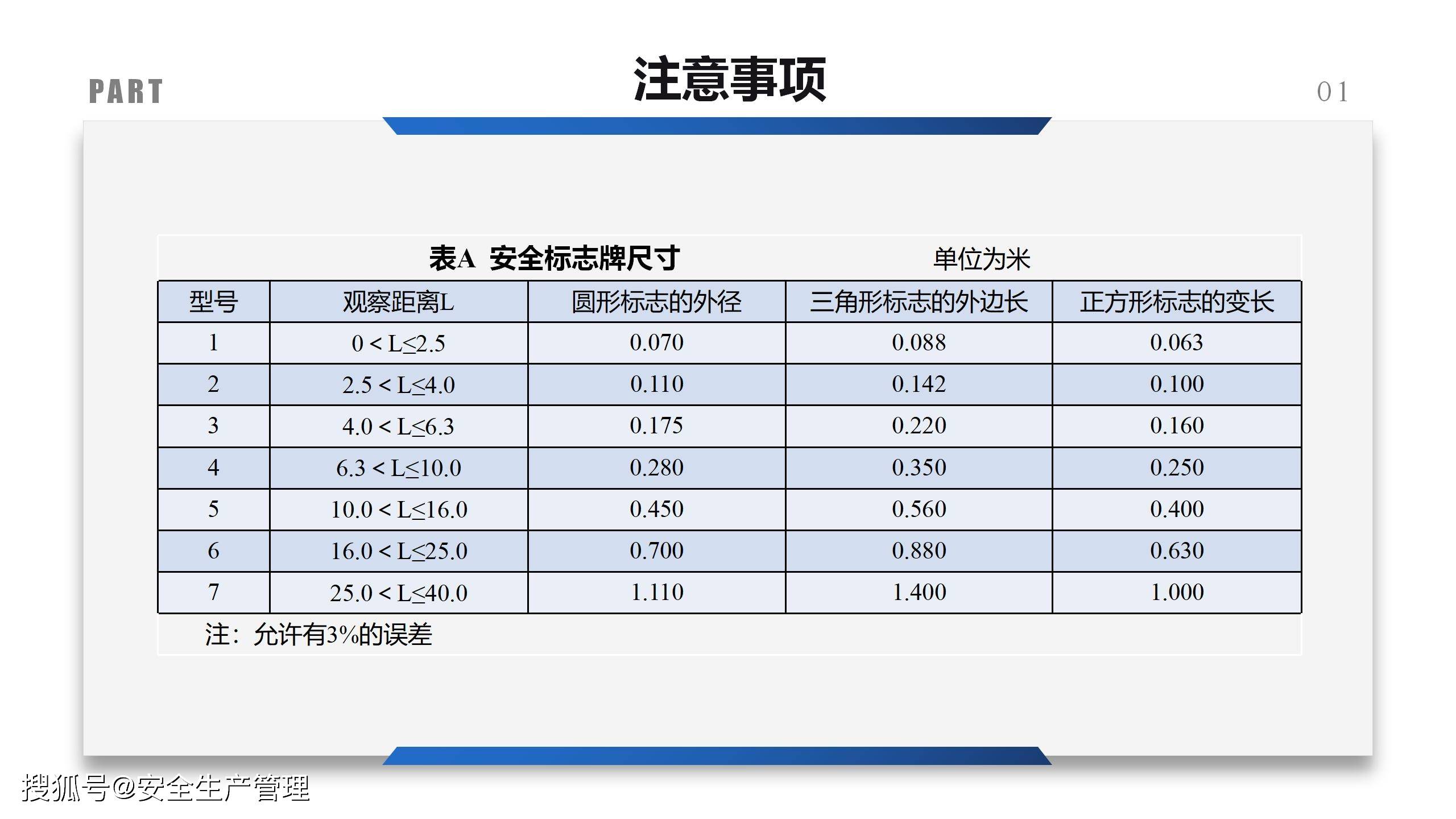 安全标识标准图册(104页)