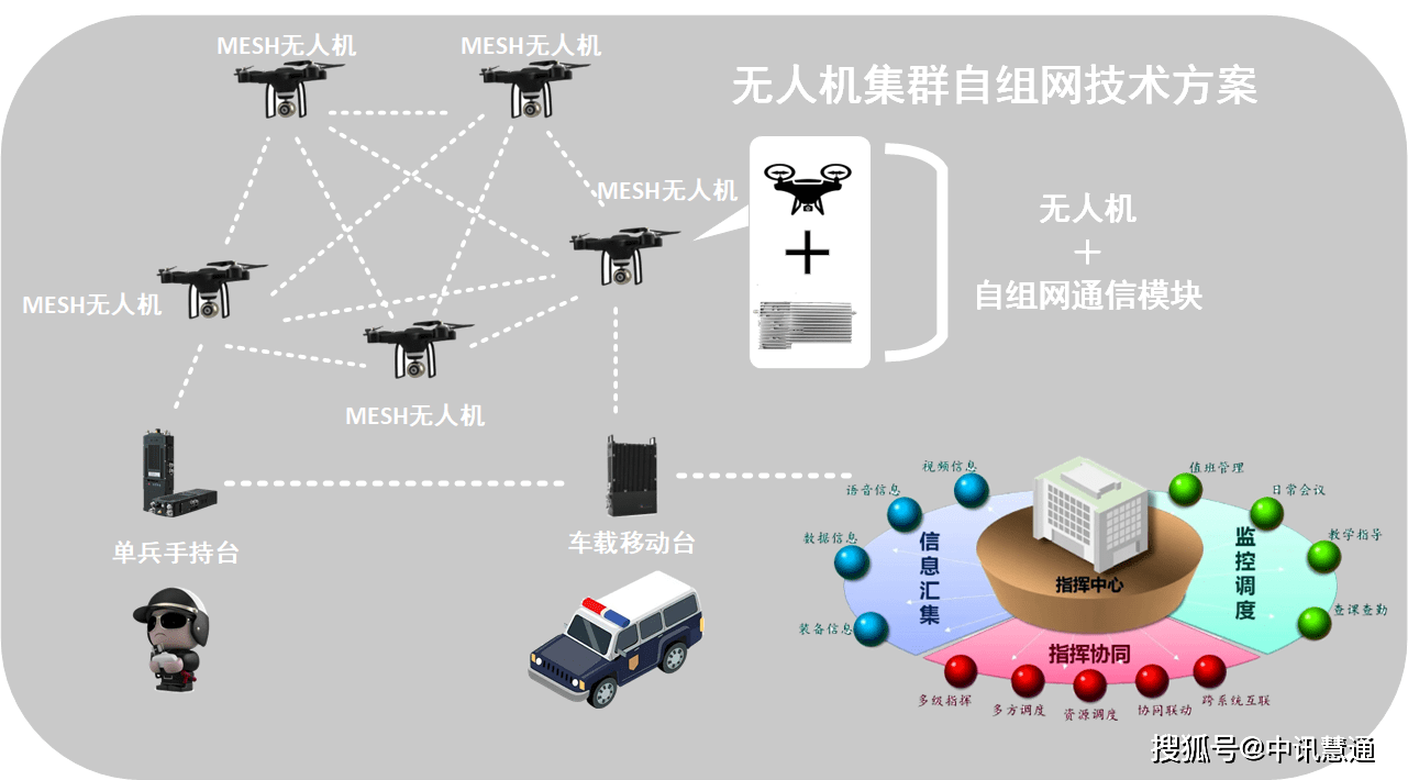 无线自组网电台单兵通信设备